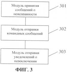 Способ, устройство управления системой обслуживания телевидения в сетях передачи данных по протоколу ip, и система обслуживания телевидения в сетях передачи данных по протоколу ip (патент 2520408)