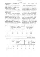 Способ получения древесной массы для изготовления газетной бумаги (патент 1567698)