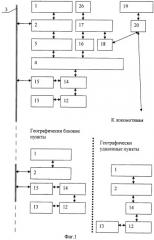 Система управления движением поездов (патент 2388637)