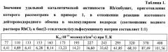 Способ получения катализатора для изотопного обмена протия-дейтерия (патент 2481155)