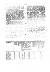 Капель и способ ее изготовления (патент 1576584)