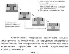 Составы для обесточенного осаждения тройных материалов для промышленности полупроводников (патент 2374359)