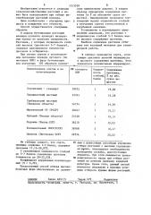 Способ отбора высокобелковых форм клевера лугового (патент 1253528)