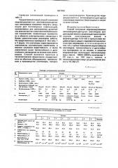 Способ получения модифицированных аминоформальдегидных олигомеров (патент 1807990)