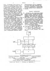 Устройство для отображения информации на экране цветной электронно-лучевой трубки (патент 993313)
