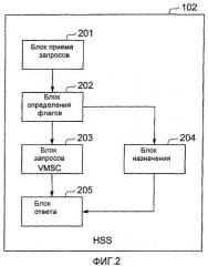 Система связи и способ связи (патент 2388187)