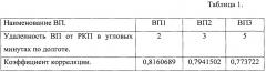 Однопозиционный энергетический дальномерно-угломерный способ определения координат местоположения источников радиоизлучения (патент 2653506)