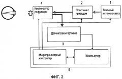 Устройство для устранения влияния спекл-модуляции при измерении аберраций глаза лазерным аберрометром и лазерный аберрометр (патент 2425621)