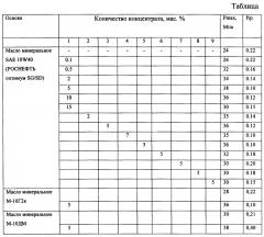 Смазочная композиция (патент 2633697)