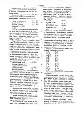 Сырьевая смесь и способ получения из нее легкого заполнителя (патент 1039923)