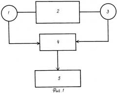 Способ определения технического состояния редуктора (патент 2257560)