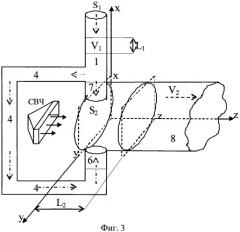Автоматизированный способ микроволновой обработки жидкой водонефтяной смеси и устройство для его осуществления (патент 2433575)