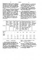 Способ термической обработки монометаллических офсетных форм (патент 859197)