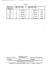 Способ диагностики инфекционной туберкулиновой аллергии (патент 1700474)