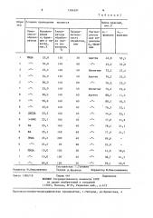 Способ разделения каменноугольного пека и смолы (патент 1384597)