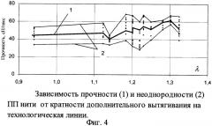 Способ ориентации полипропиленовых нитей (патент 2286408)