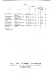 Способ получения 1-арил-2-оксо-(тио)- гексагидропиримидинов (патент 232269)