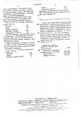 Состав для образования эмульсии нефтепродуктов в разлагаемой микроорганизмами форме (патент 519139)