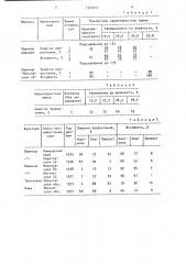 Способ предпосевной обработки семенного зерна (патент 1544221)