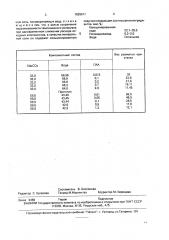 Тампонажный состав для изоляции поглощающих пластов (патент 1828911)