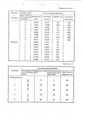 Способ сортировки горных пород (патент 1794502)