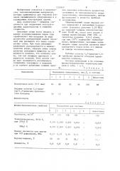 Композиция для изготовления теплоизоляционного материала (патент 1222655)