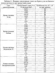 Способ оценки биологической активности препаратов для повышения посевных качеств семян зерновых культур в условиях засоления (патент 2599173)