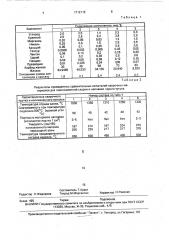 Состав сварочного прутка (патент 1712112)