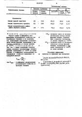 Способ оценки коэффициента распреде-ления детонационной стойкости abtomo-бильных бензинов и их компонентов (патент 824049)