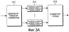 Способ адаптивного мультиплексирования данных в ofdma-системе и передающее/приемное устройство для него (патент 2363109)