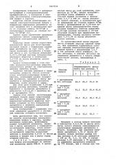 Способ изготовления электроизоляционных бумаги и картона (патент 1067114)