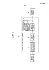 Устройство обнаружения светофоров и способ обнаружения светофоров (патент 2643861)