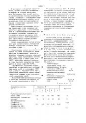 Пропиточный состав для бумаги (патент 1490211)