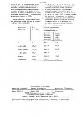 Способ определения ароматических нитрозосоединений (патент 1354101)