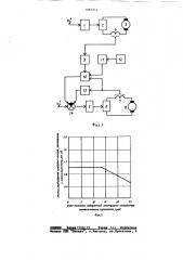 Устройство для управления копающими механизмами экскаватора (патент 1082916)