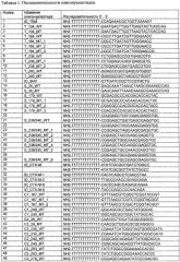 Днк-микрочип для идентификации генов бета-лактамаз расширенного спектра действия класса а (патент 2415937)