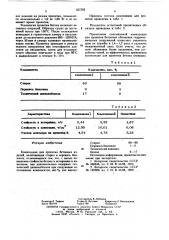 Композиция для пропитки бетонных изделий (патент 637392)
