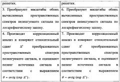 Способ пеленгования источника радиоизлучения (патент 2603356)