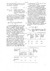 Способ хроматографического разделения ионов (патент 1237231)