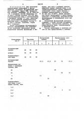 Вулканизуемая композиция для получения фрикционного материала (патент 966105)