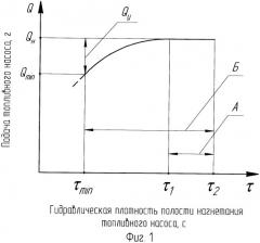 Способ диагностирования топливного насоса высокого давления с электрогидравлическим управлением (патент 2386850)