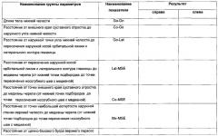 Способ моделирования костно-реконструктивных операций при лечении новообразований челюстных костей в детском возрасте (патент 2607651)