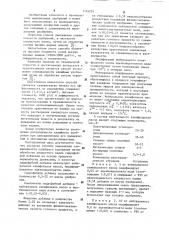Способ уменьшения слеживаемости калийного удобрения (патент 1154255)