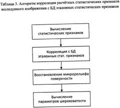 Способ бесконтактного определения параметров шероховатости поверхности и устройство для его осуществления (патент 2367904)