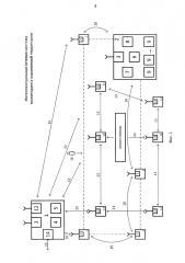 Интеллектуальная сетевая система мониторинга охраняемой территории (патент 2629521)
