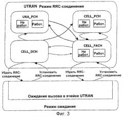 Устройство и способ для передачи информации для мультимедийного широковещательного/многоадресного обслуживания "mbms" (патент 2394375)