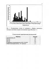 Способ получения нанокапсул экоцида в альгинате натрия (патент 2611369)