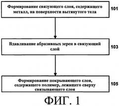 Абразивное изделие (варианты) и способ его формирования (патент 2508968)