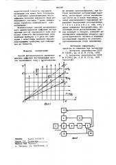 Способ автоматического уравновешивания цифровых экстремальных мостов переменного тока (патент 894580)