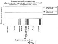 Углеводный гель для спортивного питания и его применение (патент 2454086)